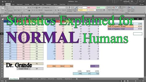 how to calculate sum of squares between groups in excel
