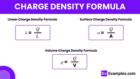 how to calculate surface charge density