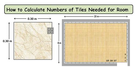 how to calculate the number of tiles needed for a bathroom