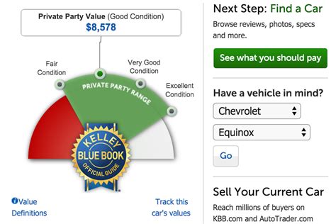 how to calculate the value of a used car