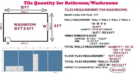 how to calculate toilet wall tiles