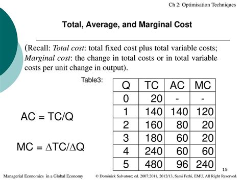 how to calculate total cost marginal cost average variable cost and atc