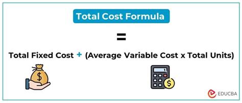 how to calculate total cost without variable cost