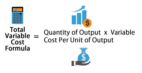 how to calculate total fixed cost and total variable cost