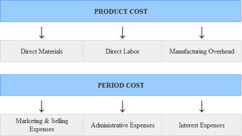 how to calculate total period cost under variable costing