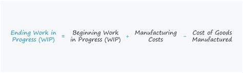 how to calculate total work in process