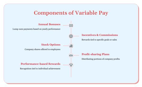 how to calculate variable pay in ctc