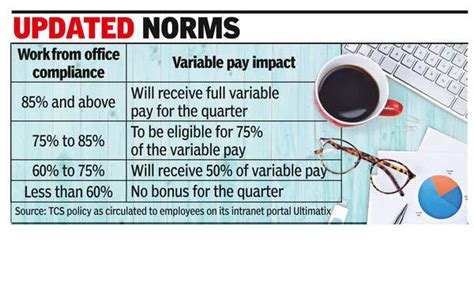 how to calculate variable pay in tcs