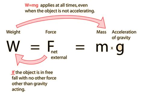 how to calculate weight in physics