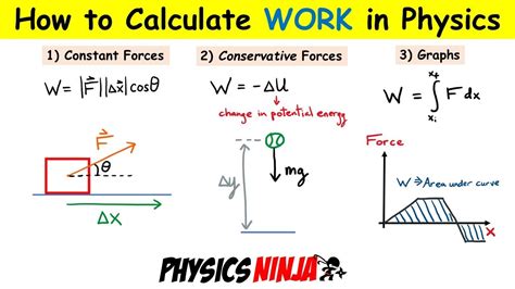 how to calculate work done in physics