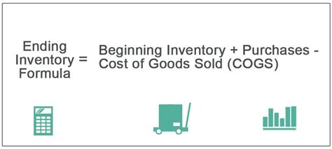 how to calculate work in process inventory ending