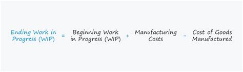 how to calculate work in progress