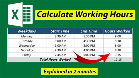 how to calculate working hours in excel sheet