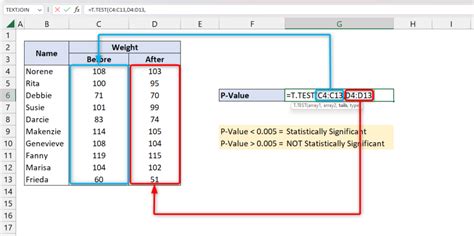 how to calculate x value in excel