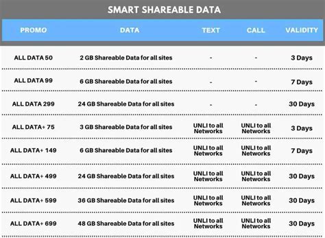 how to call without load in smart via text