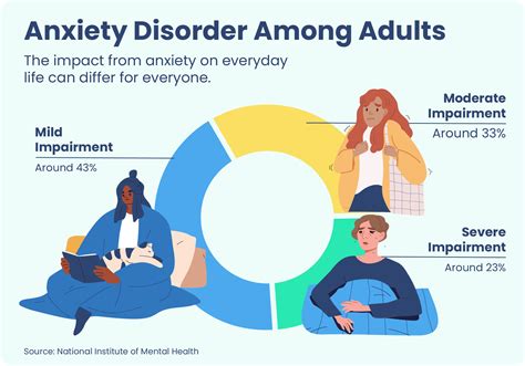 how to calm anxiety to sleep reddit