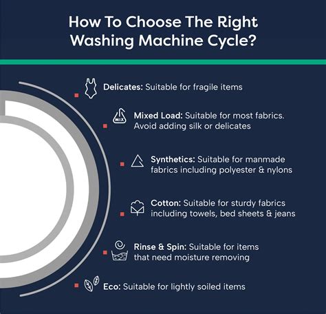 how to cancel a washing machine cycle