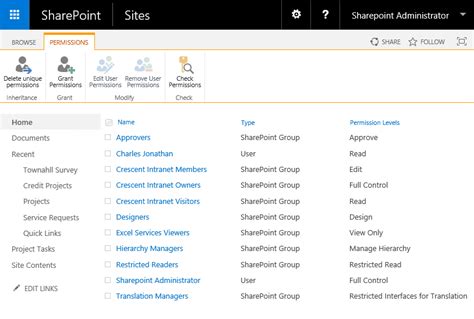 how to change a document in sharepoint from read only