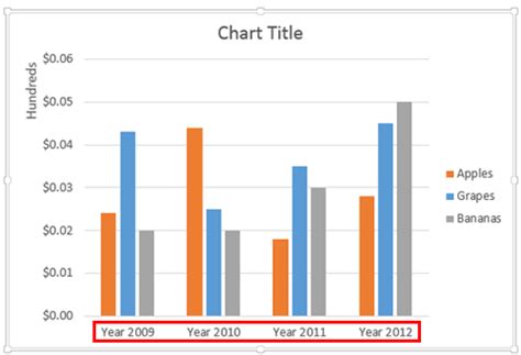 how to change axis in chart in powerpoint