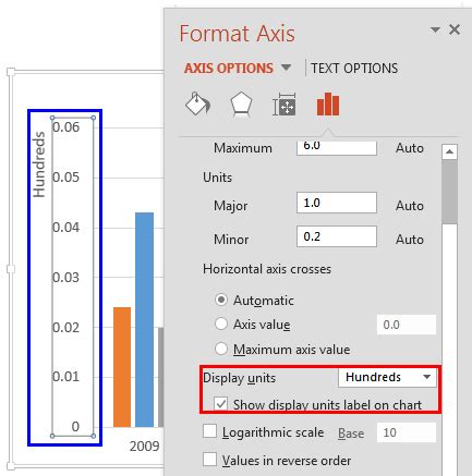 how to change axis text in powerpoint chart