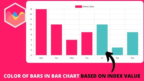 how to change bar chart color in powerpoint