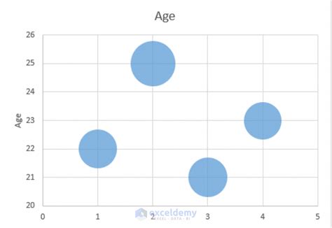how to change bubble chart color based on categories in excel
