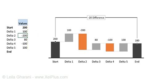 how to change color of connector lines in waterfall chart excel