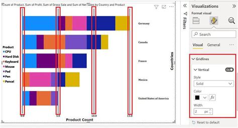 how to change colour of bar chart in powerpoint