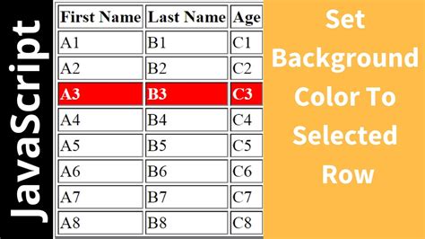 how to change font color in html table row