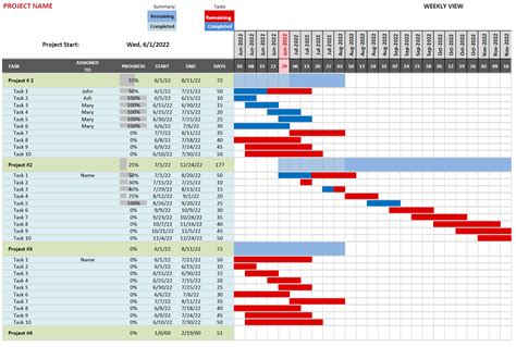 how to change gantt chart from weekly to monthly in excel