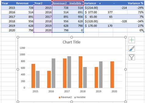 how to change percentage in excel chart