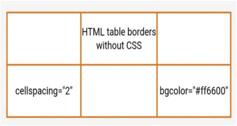 how to change table border color in html without css
