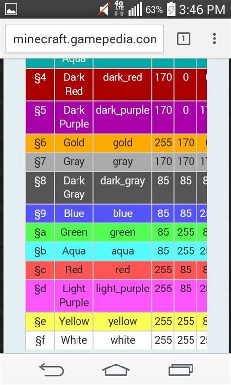 how to change text color in minecraft java chat