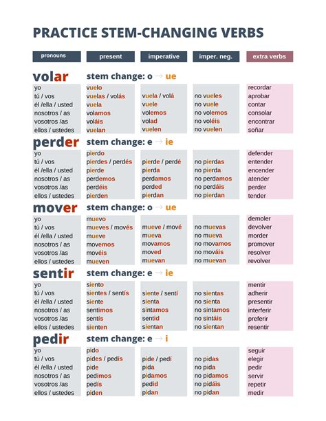how to change text in spanish