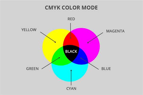 how to change the color mode to cmyk in photoshop