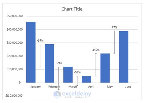 how to change value to percentage in excel graph