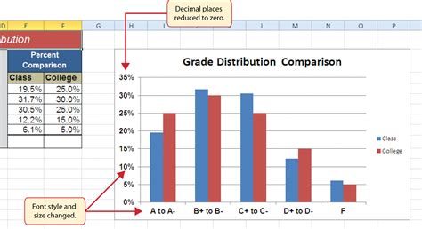 how to change x and y axis in excel bar chart