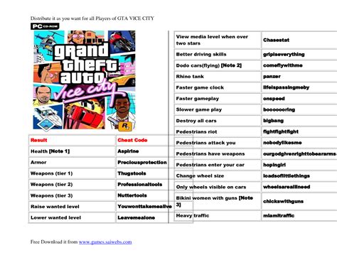 how to cheat code in gta vice city android