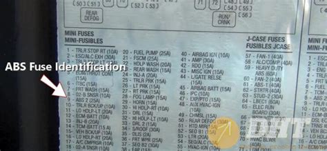 how to check abs fuse