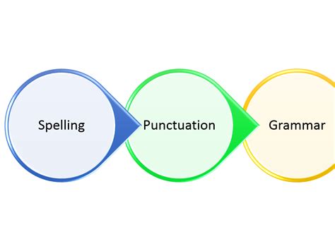 how to check basic grammar spelling and punctuation