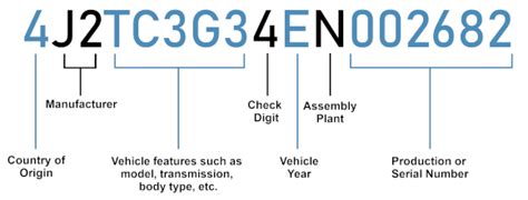 how to check car history using vin number for free