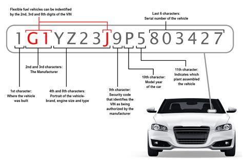how to check car using vin number