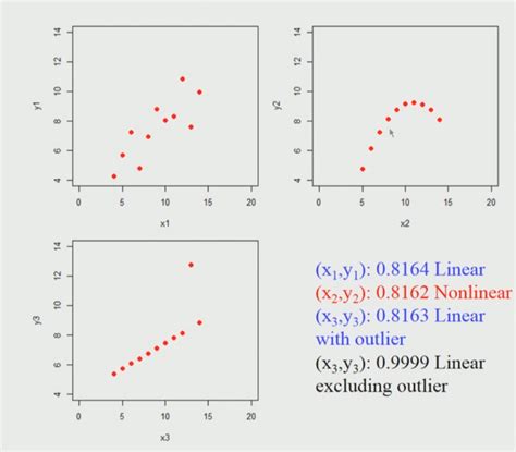 how to check correlation between multiple variables in python