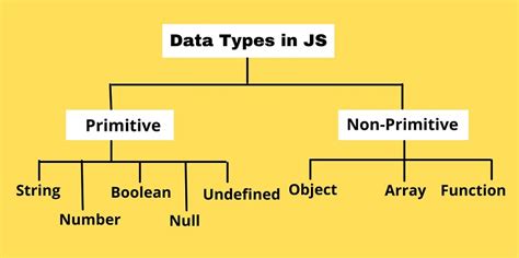 how to check date data type in javascript