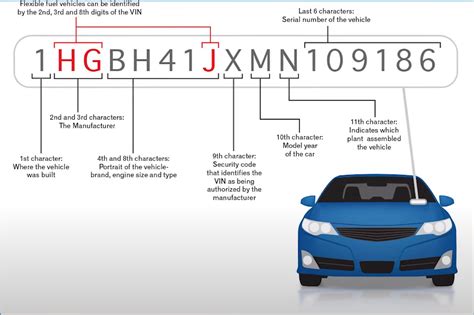 how to check engine size of car