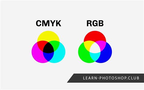 how to check if image is cmyk or rgb in photoshop