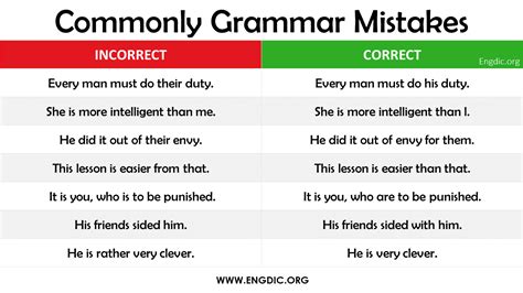 how to check if my grammar is right