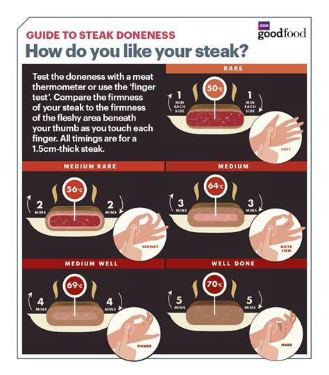 how to check if steak is cooked