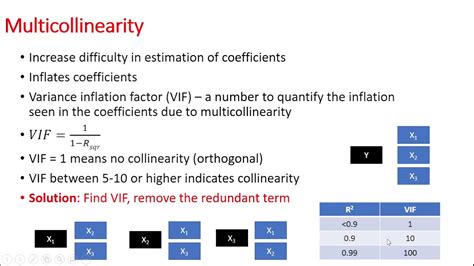 how to check multicollinearity between two categorical variables