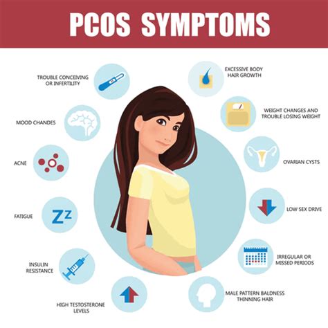 how to check pcos problem at home